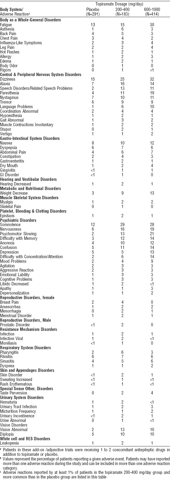 Table 4