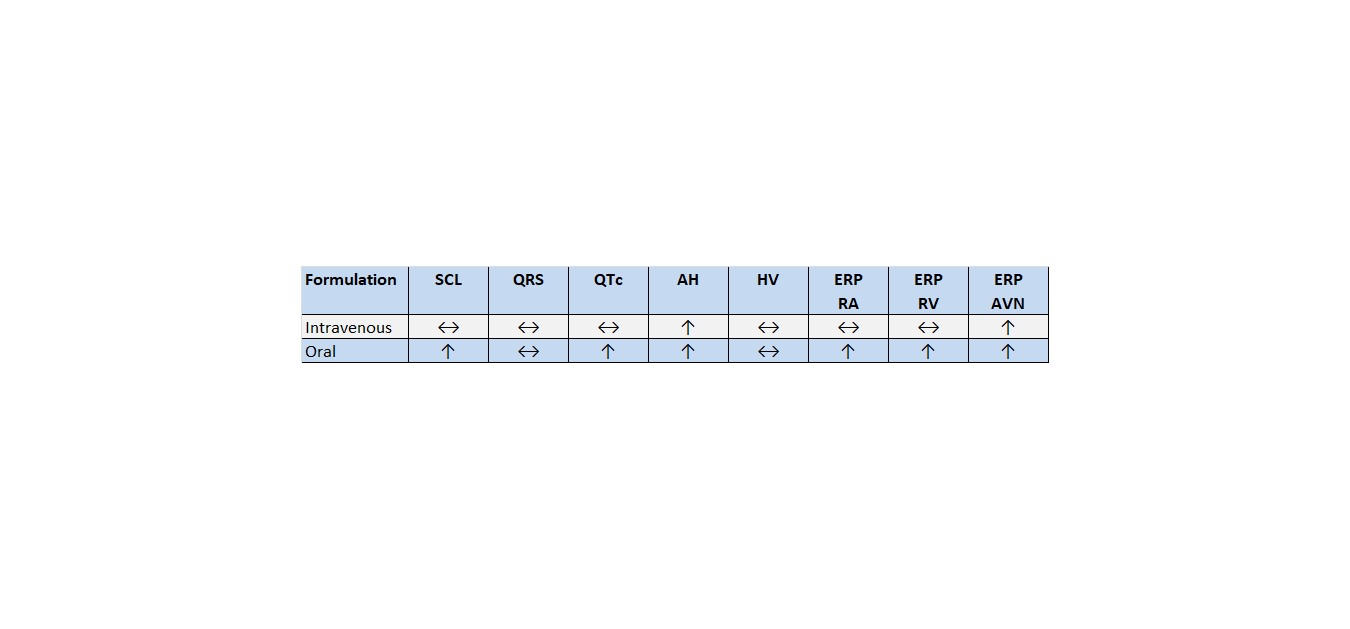 TABLE 6