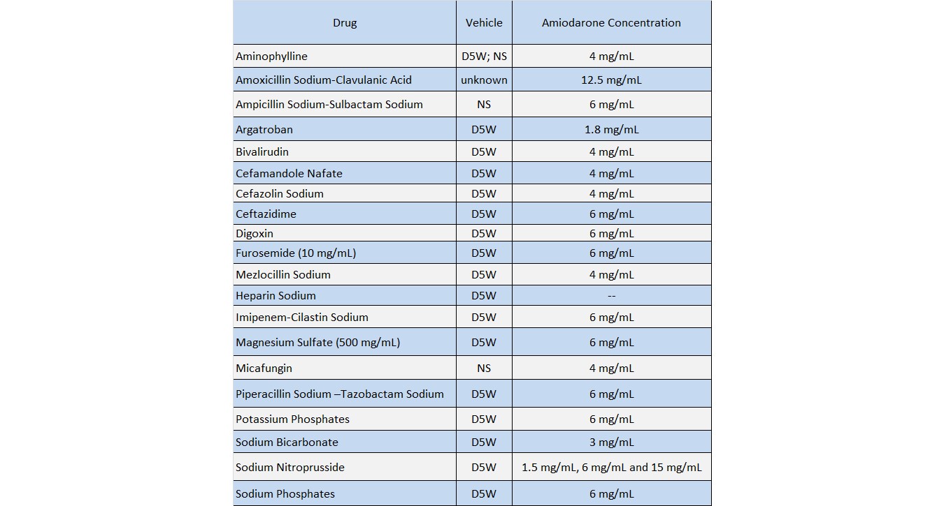 TABLE 3