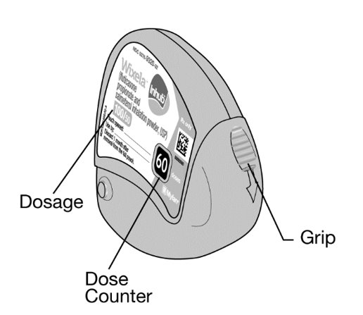 Instructions for Use Figure A