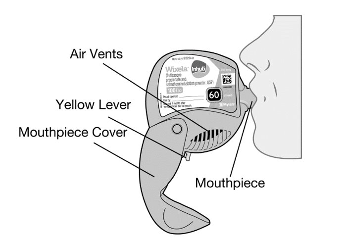 Instructions for Use Figure B