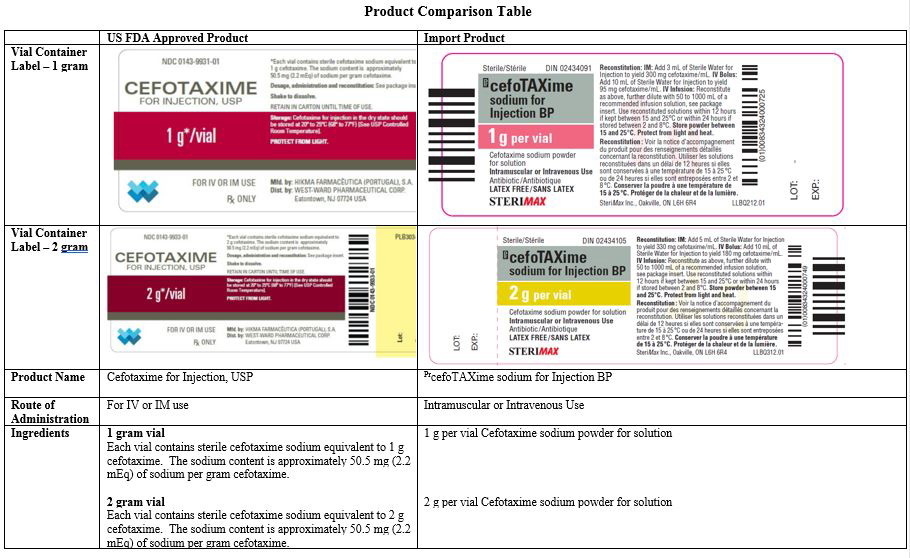 prodcompare1