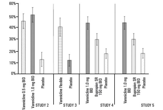 vareniclinefigure1