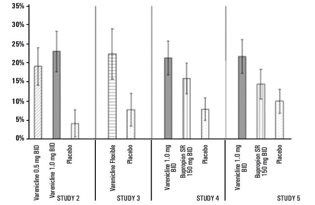 vareniclinefigure2