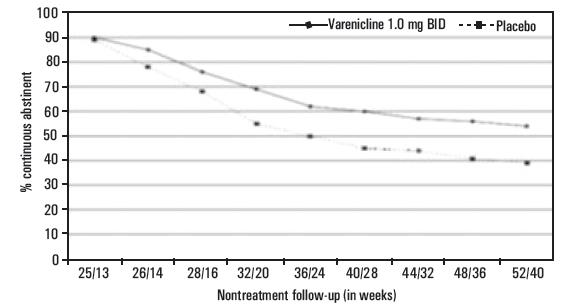 vareniclinefigure3