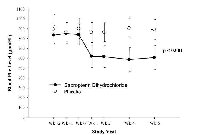 sapropterin-figure2.jpg