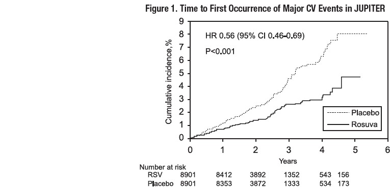 Rosuvastatin-Figure1