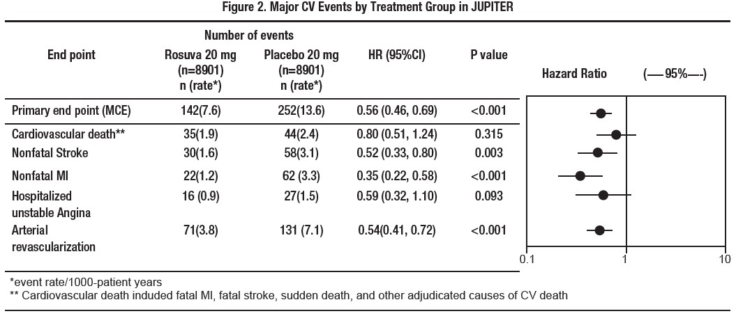 Rosuvastatin-Figure2