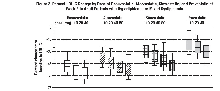 Rosuvastatin-Figure3