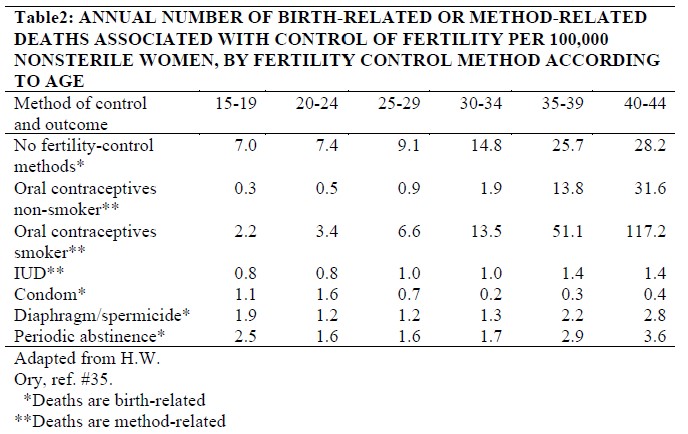 Table 2