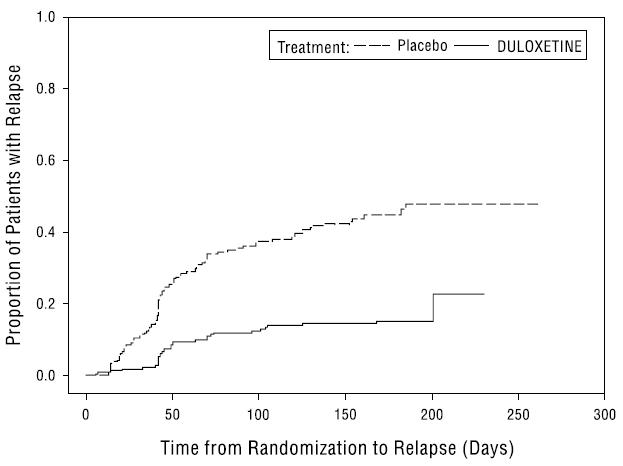 figure2