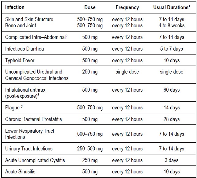 Adult dosage guidelines