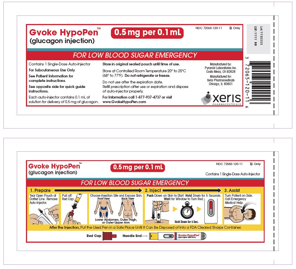 0.5 mg Auto-Injector Pouch Label