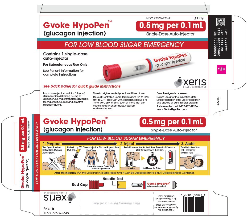Gvoke HypoPen 0.5 mg Carton Label (1-Pack)