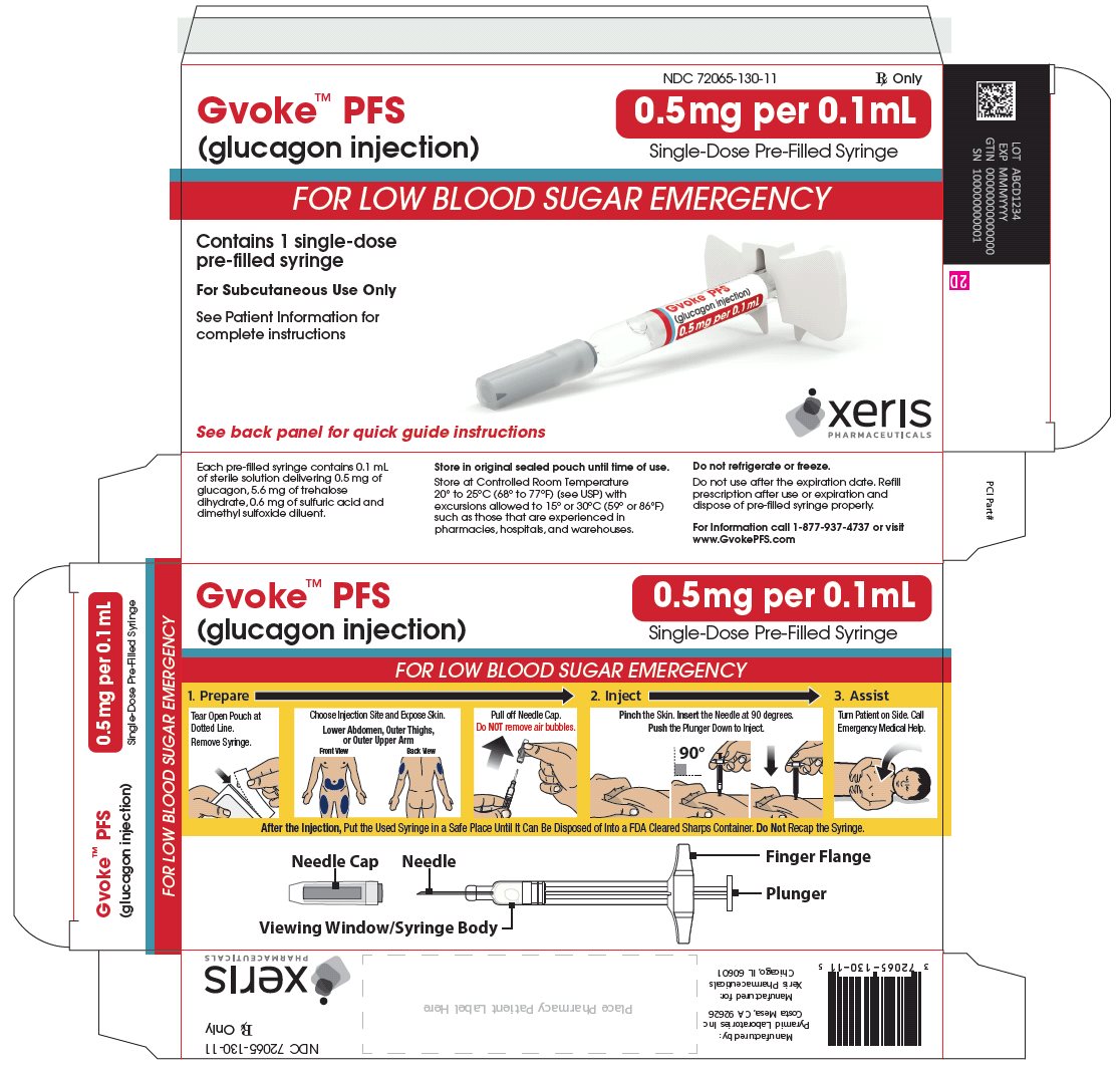 Gvoke PFS 0.5 mg Carton Label (1-Pack)