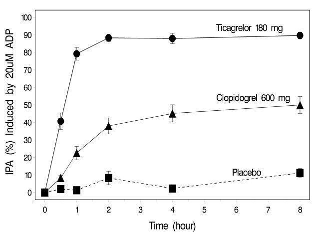 figure3