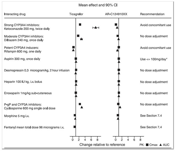 figure6