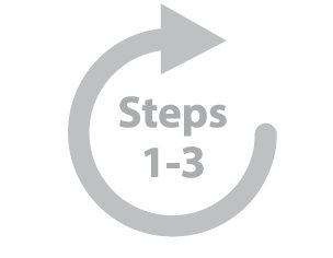 Steps 1-3