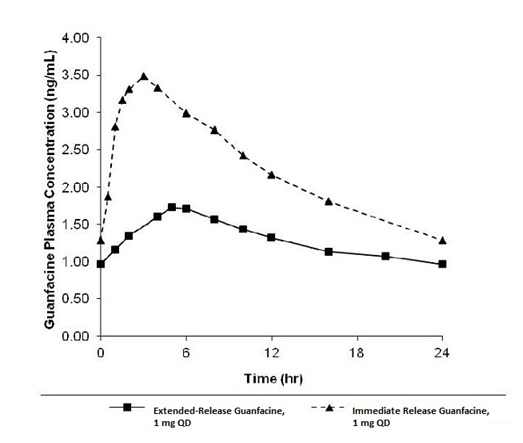 Figure-1