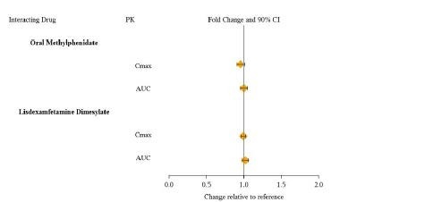 Figure-3