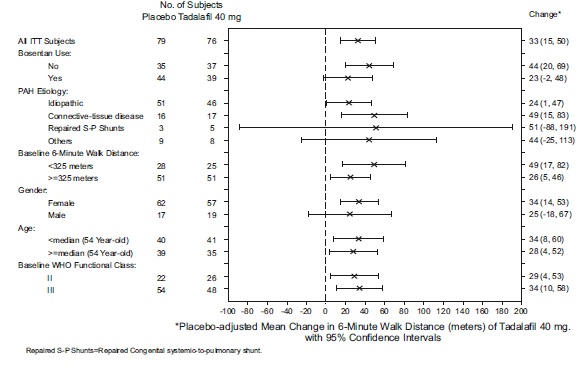 figure2