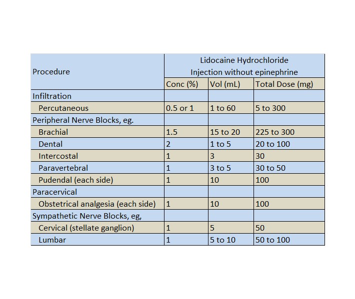 LIDOCAINE HCI injection, solution