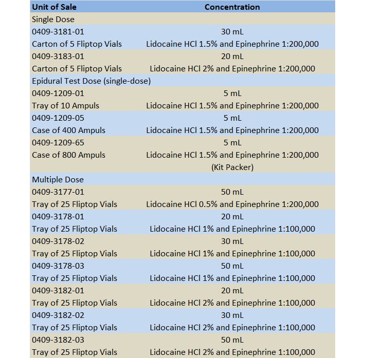 LIDOCAINE HCI AND EPINEPHRINE- lidocaine hci and epinephrine injection ...