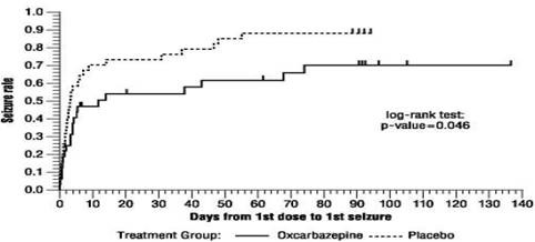 figure2