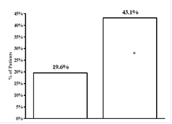 figure5