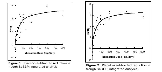 irbesartan-figure-1