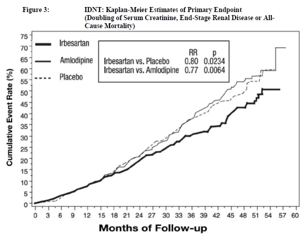 irbesartan-figure-2