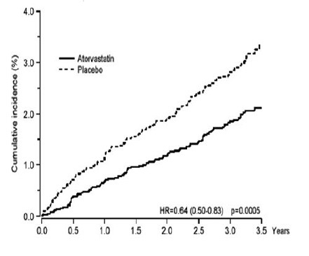 atorvastatin-figure-01