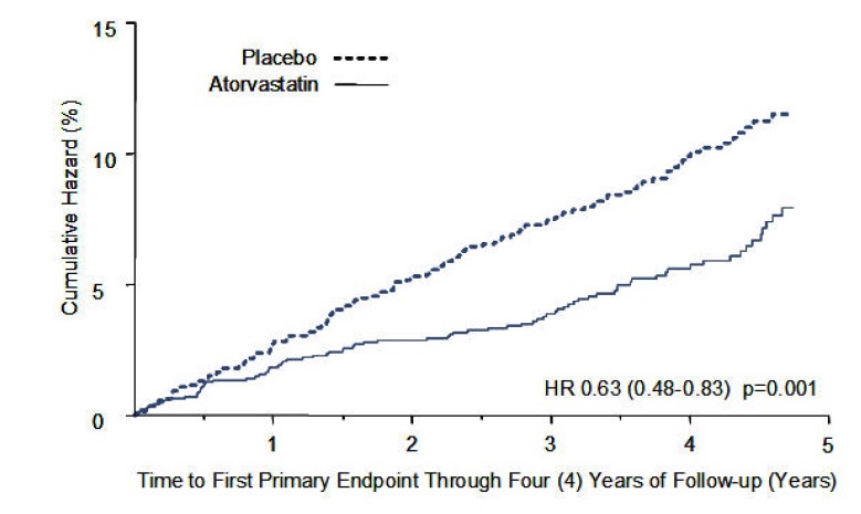 atorvastatin-figure-02