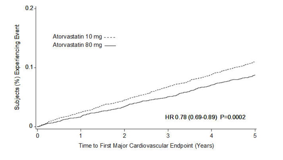 atorvastatin-figure-03