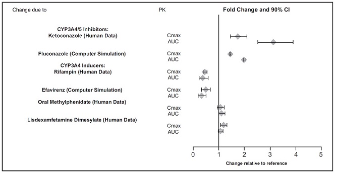 figure2