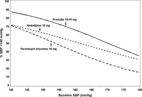 Figure 1a