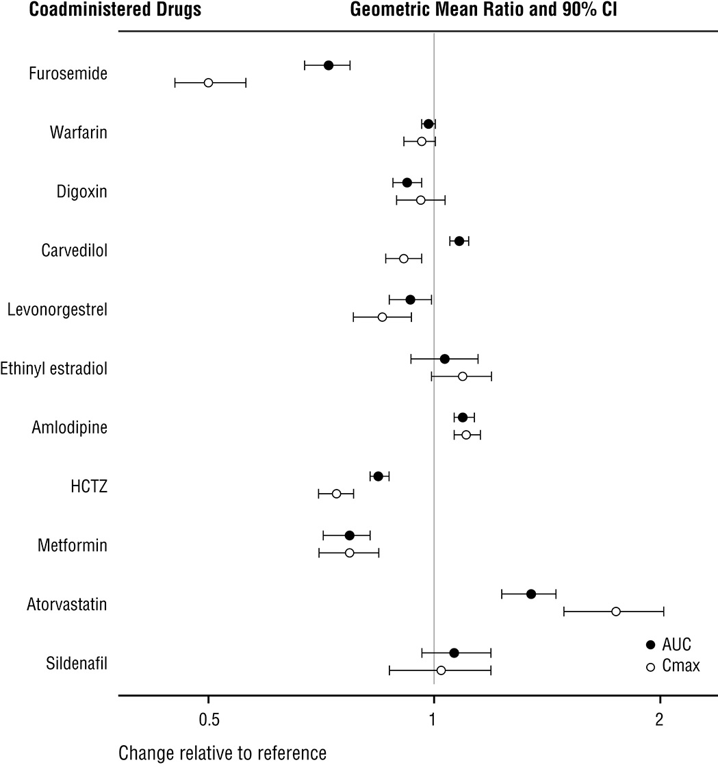 sacu-figure1