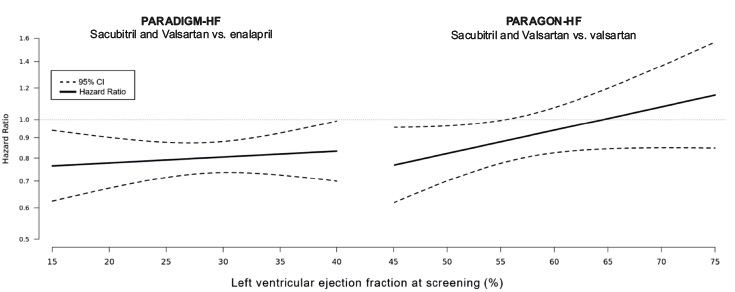 sacu-figure7