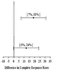 table3