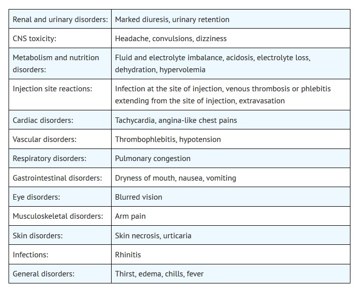 ADVERSE REACTIONS