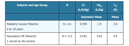 CLINICAL P 2