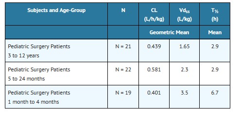 CLINICAL P 3