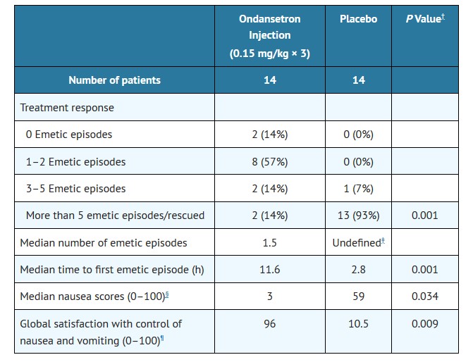 CLINICAL S 1