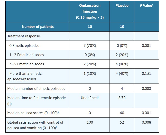 CLINICAL S 3