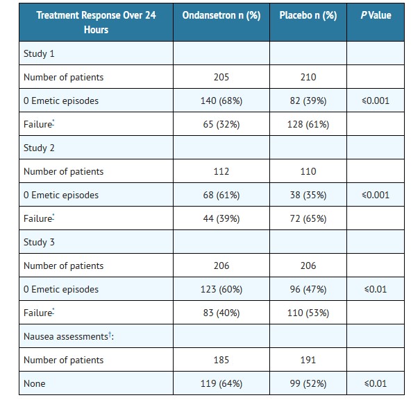 CLINICAL S 5