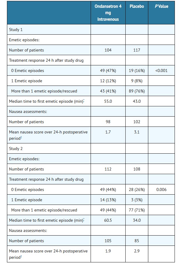 CLINICAL S 6