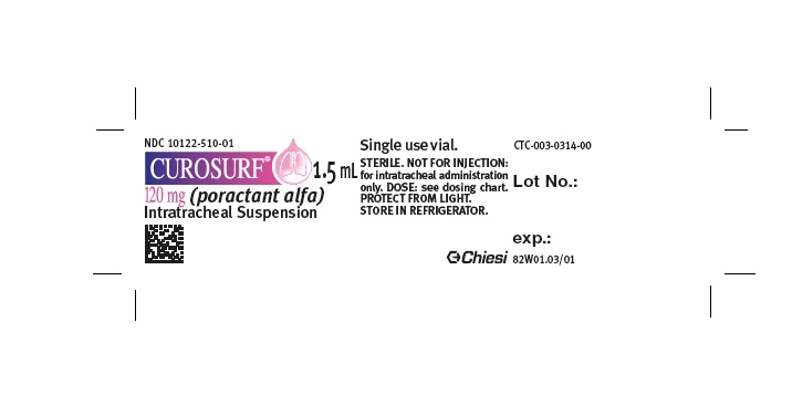 CUROSURF 1.5 mL Bottle Label
