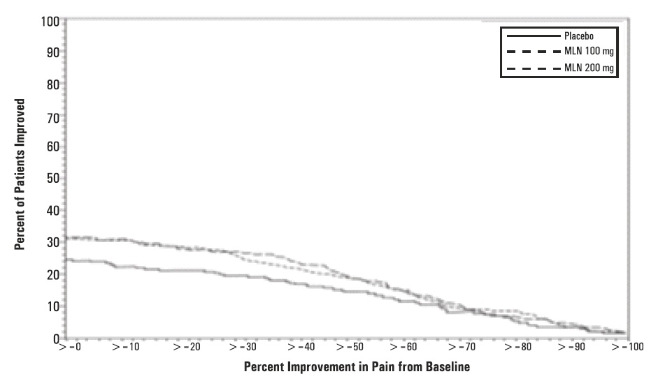 milnacipran-hydrochloride-tabletsfigure1