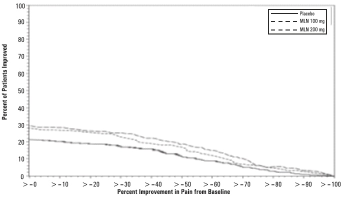 milnacipran-hydrochloride-tabletsfigure2