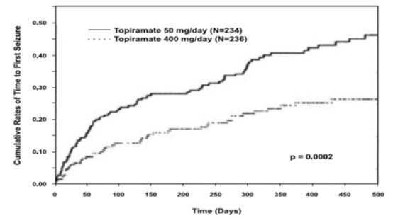 TOPIRAMATE ER CAPSULE